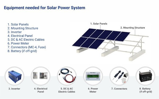 Essential equipment for solar panel installation encompasses solar panels, inverters, mounting hardware, wiring, and connectors, crucial for generating and converting solar energy into usable electricity.