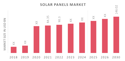 Solar panel installations are riding the wave of market trends towards clean energy adoption, promising continued value appreciation as sustainability gains momentum.