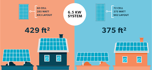 The optimal solar panel system size is determined by a thorough assessment of your energy consumption patterns and location-specific factors, ensuring it meets your electricity requirements while maximizing energy efficiency and return on investment.